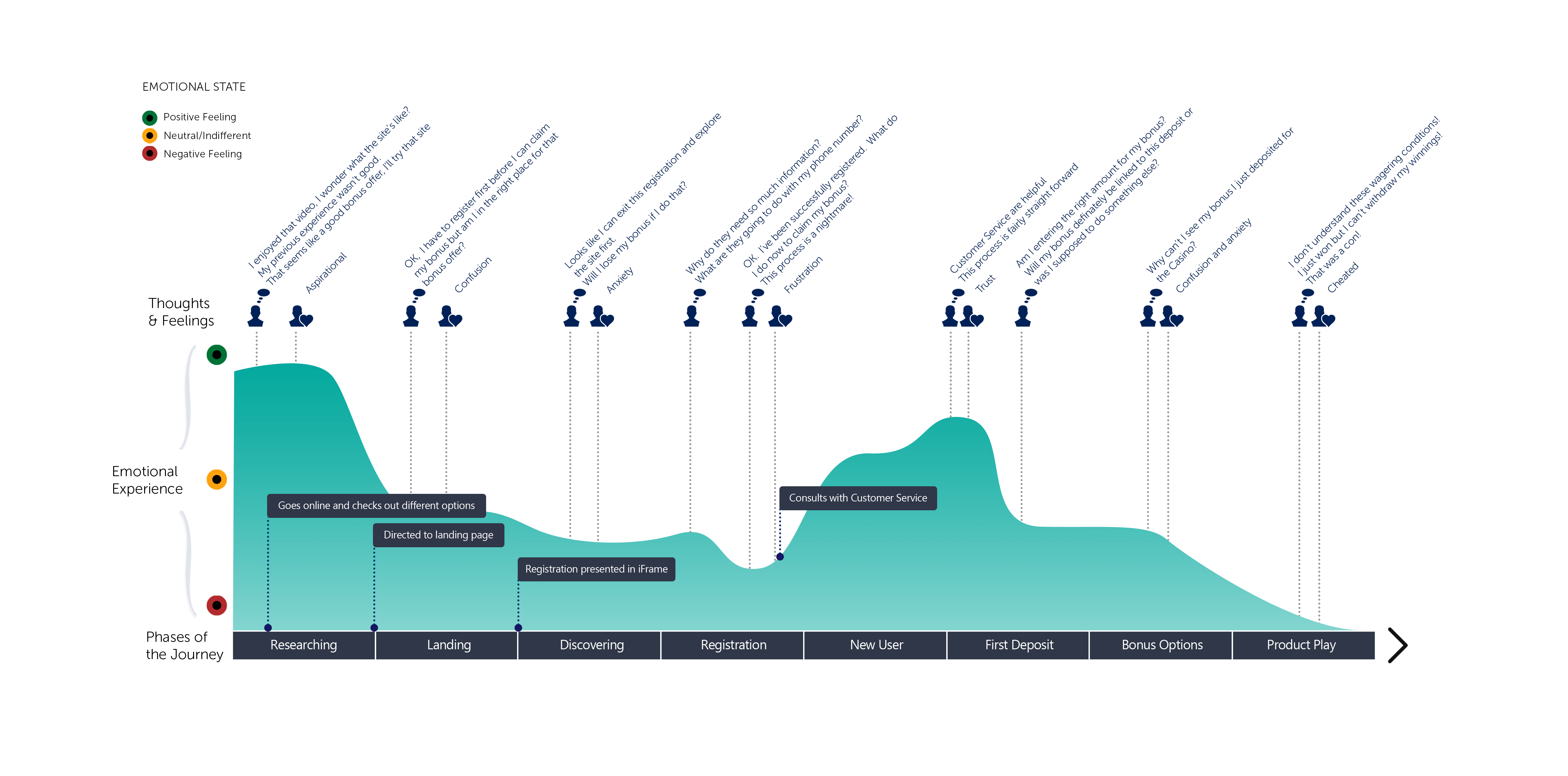 betsafe-emotional-map