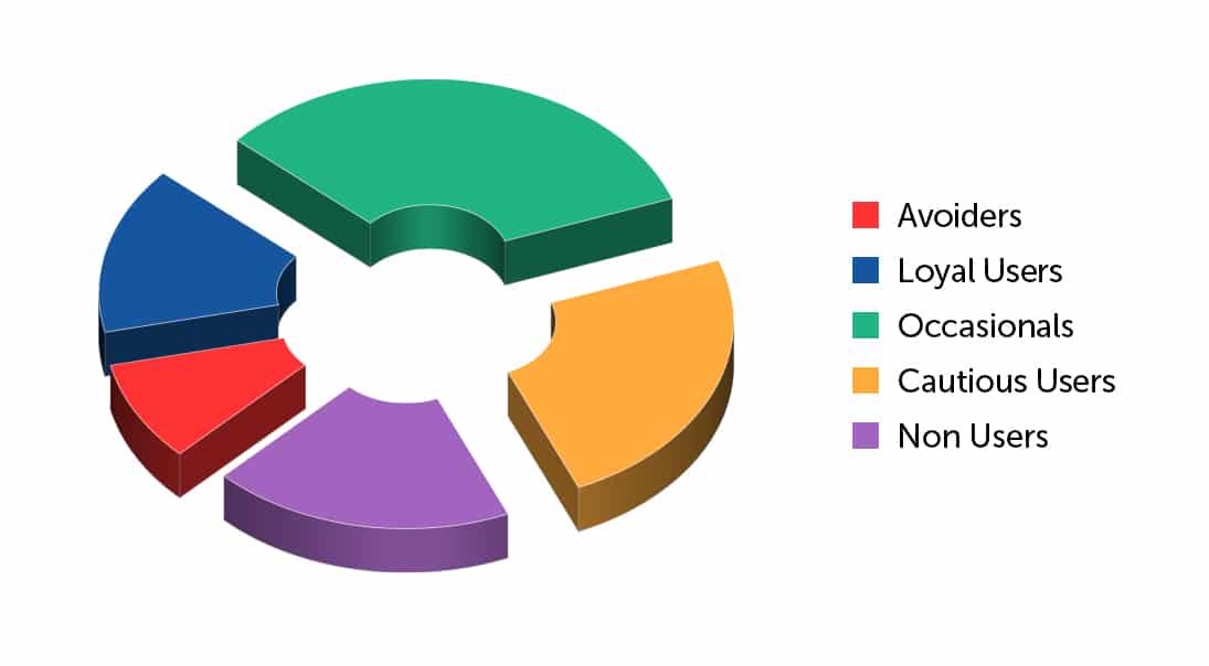chart-segmentation