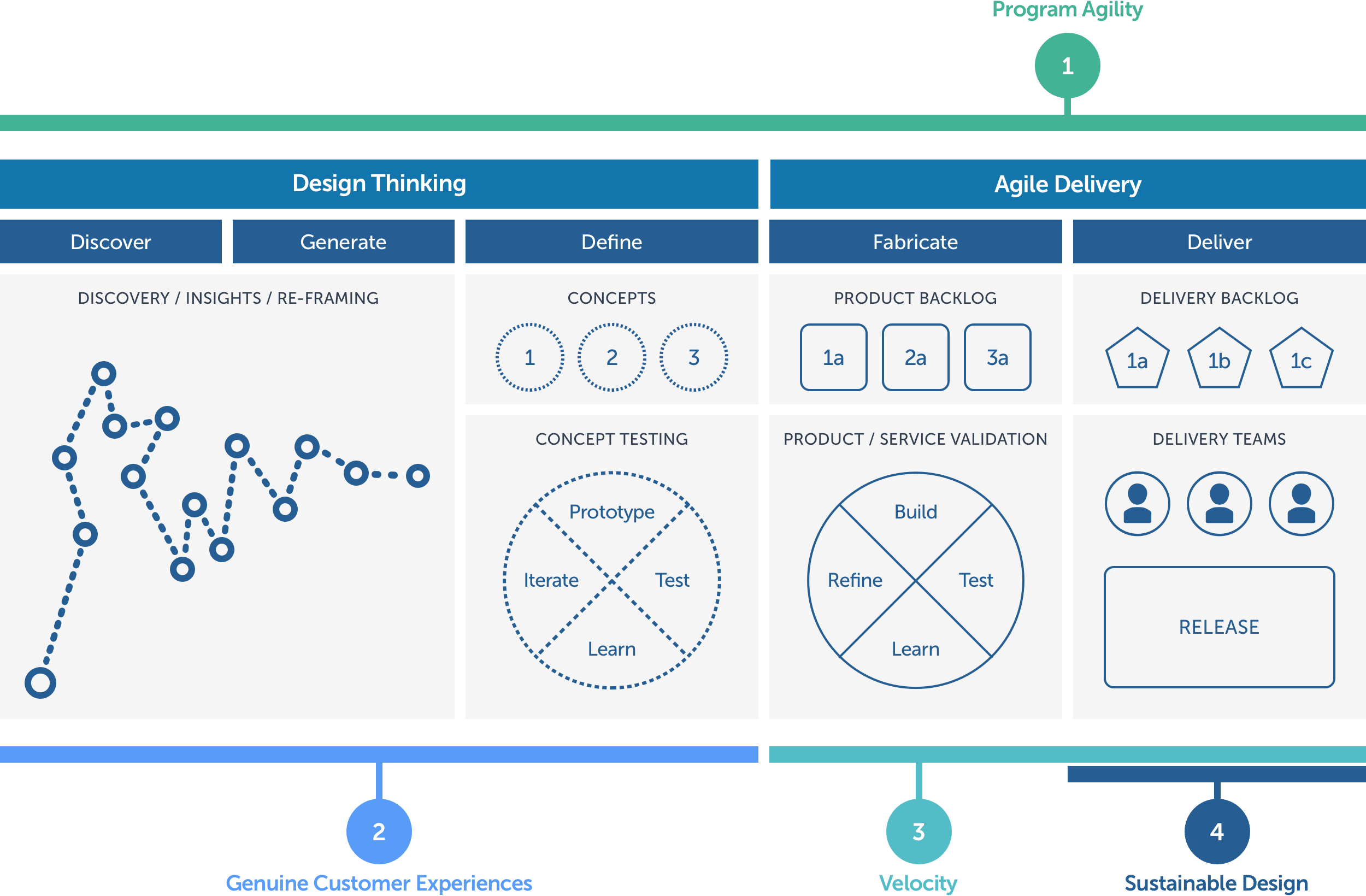 design-thinking-process