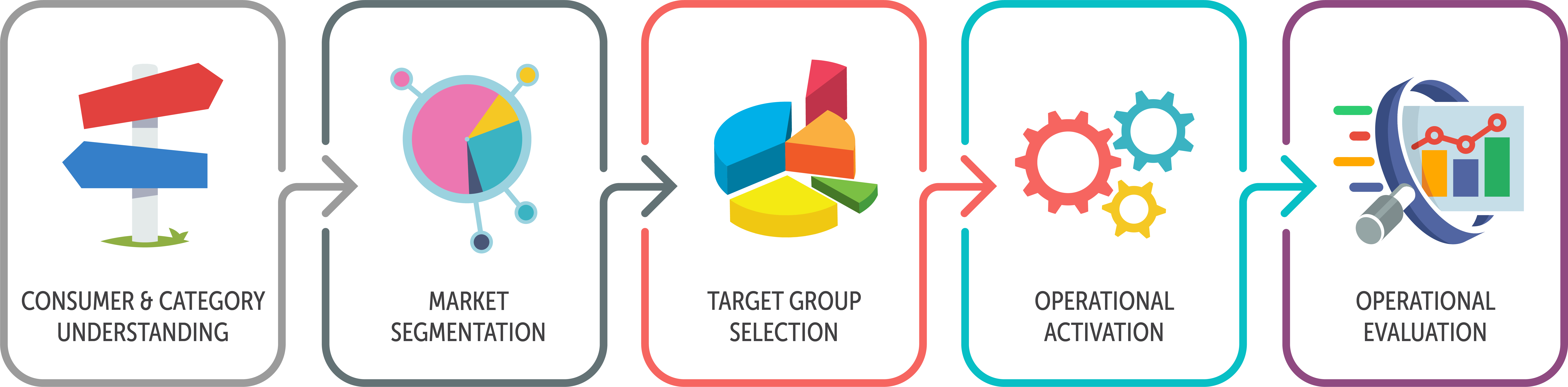segmentation-process